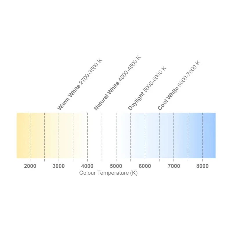 Lite-On White LED 2.9 V 1608 Surface Mount CHIP LED 0603 LTW-C191TS5