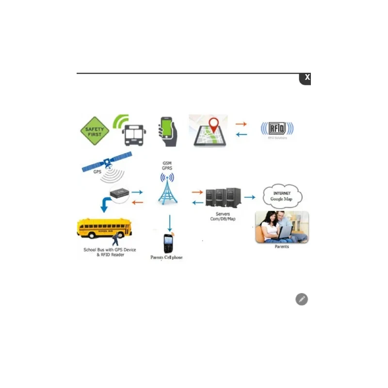 mbfx-school-bus-rfid-system-dc-8v-50v-working-voltage-gps-52474