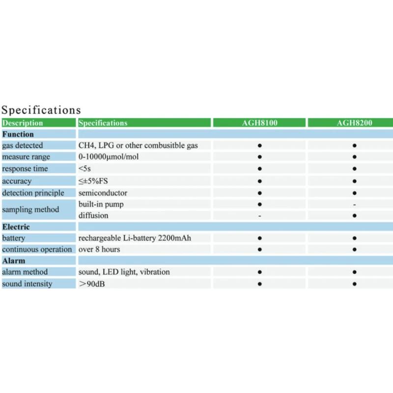  lpg-png-portable-gas-detector-agh8200-52580-2