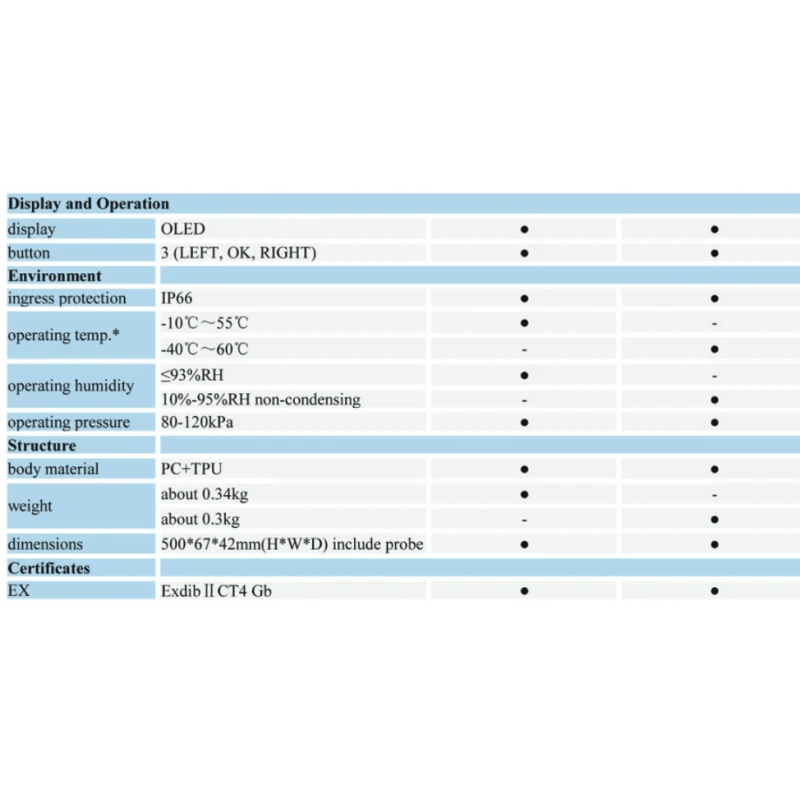  lpg-png-portable-gas-detector-agh8200-52580-3