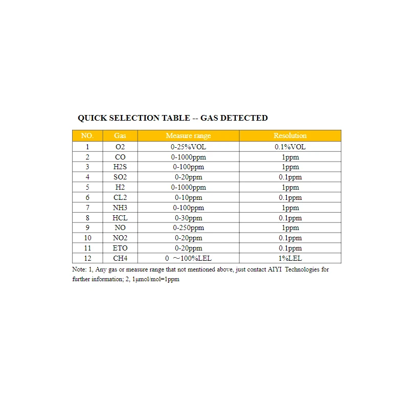  standard-portable-4-gas-detector-o2-lel-h2s-co-model-h2000-52587-2