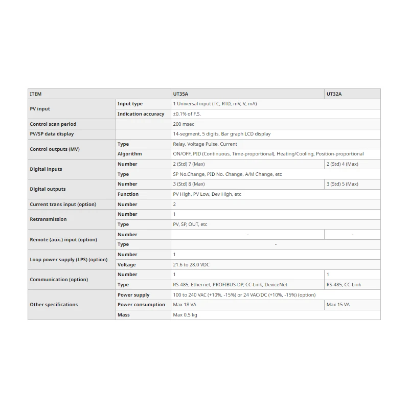  yokogawa-general-purpose-temperature-controller-ut35a-52610-1