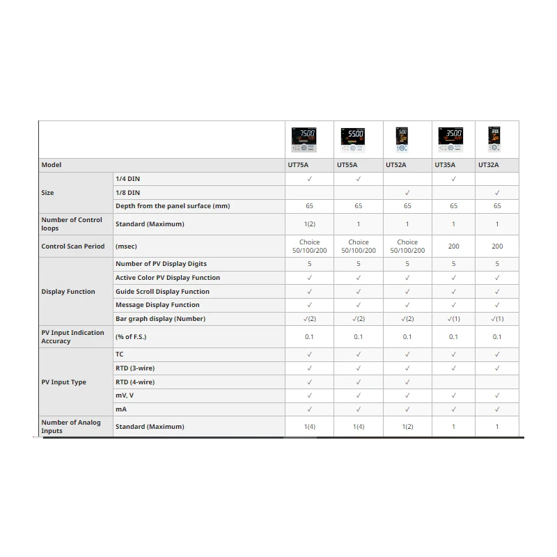  yokogawa-general-purpose-temperature-controller-ut75a-52613-1