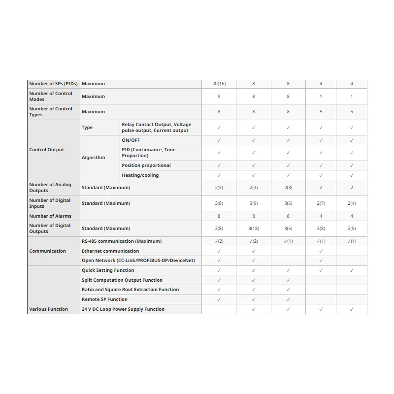  yokogawa-general-purpose-temperature-controller-ut75a-52613-2