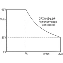 Aim-TTi Digital Bench Power Supply, 2-Output 0 V AC to 60 V, 840 W, 20 A Max CPX400D