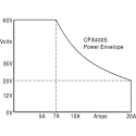 Aim-TTi Digital Bench Power Supply 1 Output 0 V AC to 60 V, 420 W Power, 20 A Max CPX400SP