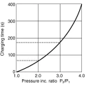SMC Pneumatic Regulator Rc 1/4 Carbon Steel Maximum Operating Temperature 50°C VBA11A-02GN