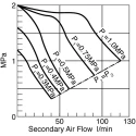 SMC Pneumatic Regulator Rc 1/4 Carbon Steel Maximum Operating Temperature 50°C VBA11A-02GN