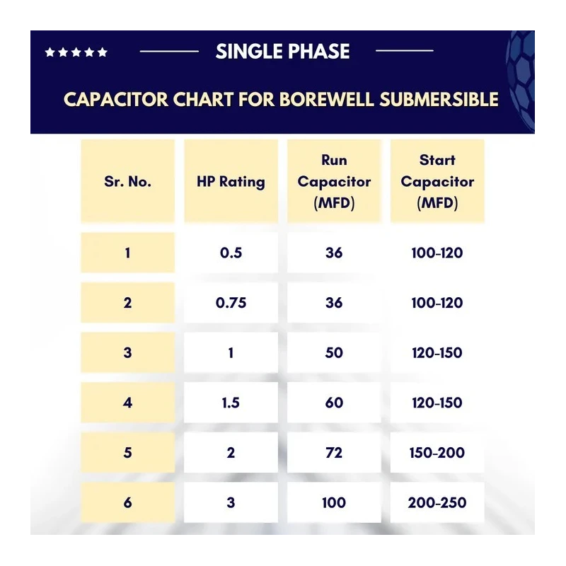 Buy Vukar 1.0 HP Submersible Motor Starter BOM-D2 - Shop Online