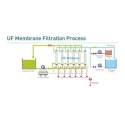  ultra-filtration-uf-5752-3