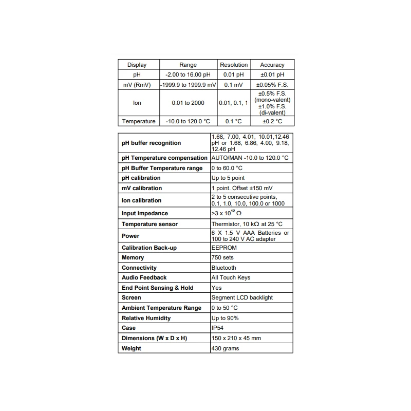  jenco-ph-orp-ion-temp-basis-bluetooth-benchtop-meter-6179mb-55655-2