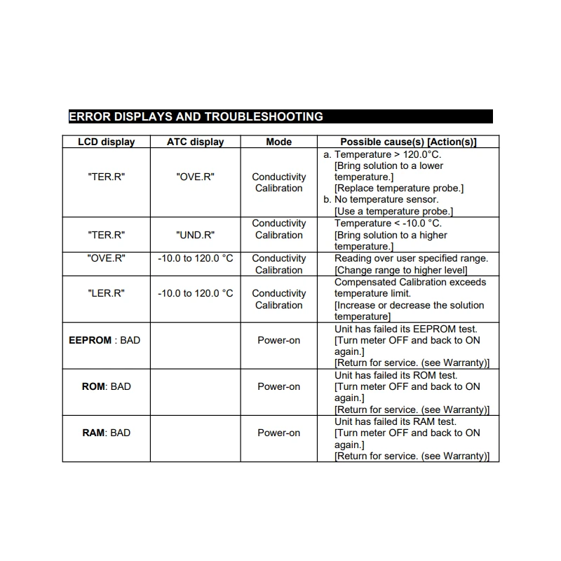  jenco-4-wire-conductivity-salinity-and-temperature-on-line-transmitter-controller-6308cst-55668-1