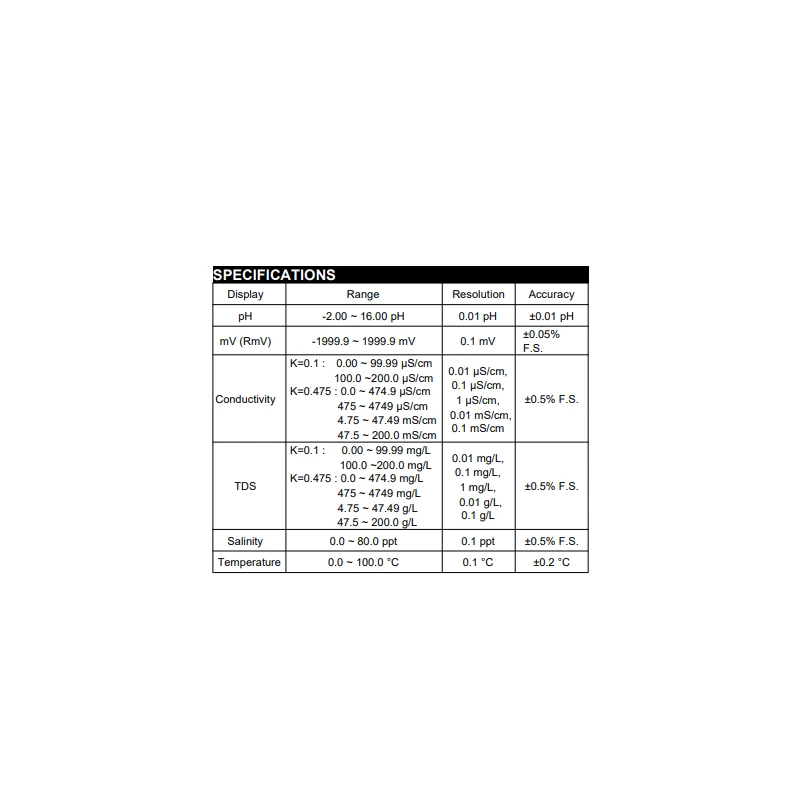  jenco-ph-orp-conductivity-salinity-tds-temperature-basis-benchtop-meter-6377m-55673-2