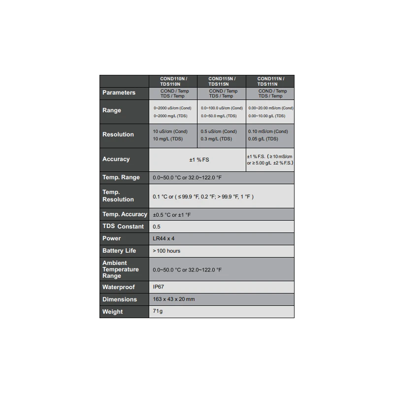  jenco-waterproof-economical-tds-temperature-tester-tds110n-55695-1