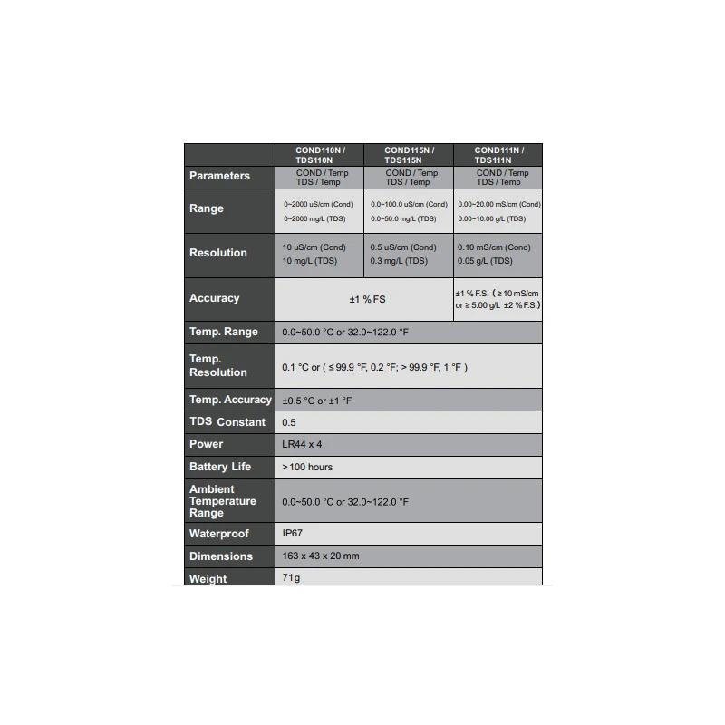  jenco-waterproof-economical-conductivity-temperature-tester-cond115n-55698-1