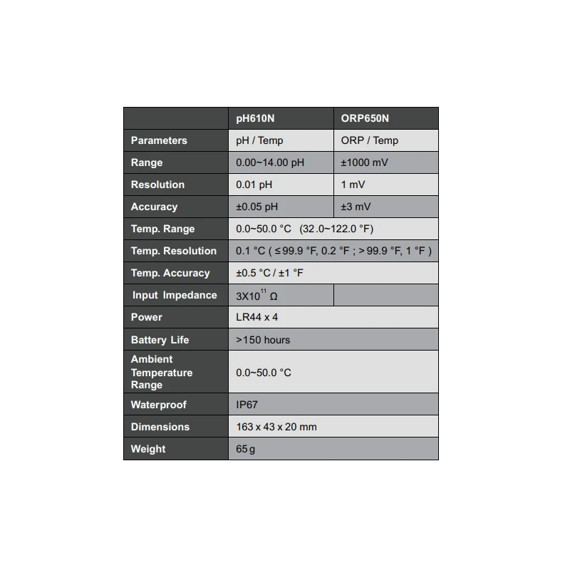  jenco-waterproof-economical-orp-temperature-tester-orp650n-55701-1