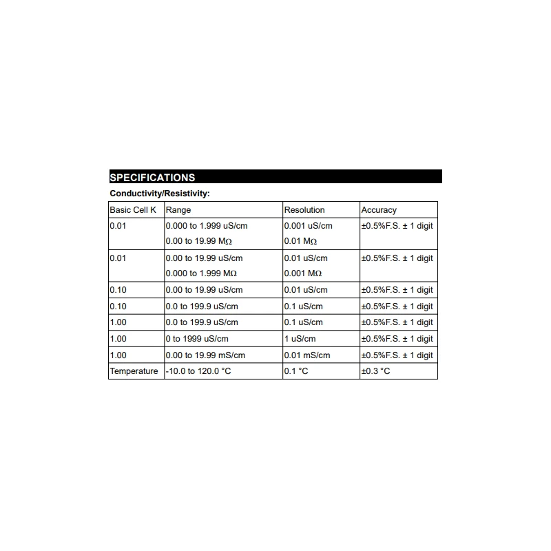  jenco-conductivity-resistivity-temperature-in-line-transmitter-3331-55751-1