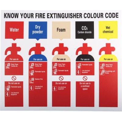 RS PRO Safety Poster Polypropylene English 300 mm x 250 mm 763-1856
