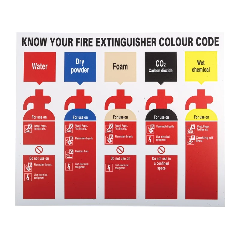 RS PRO Safety Poster Polypropylene English 300 mm x 250 mm 763-1856