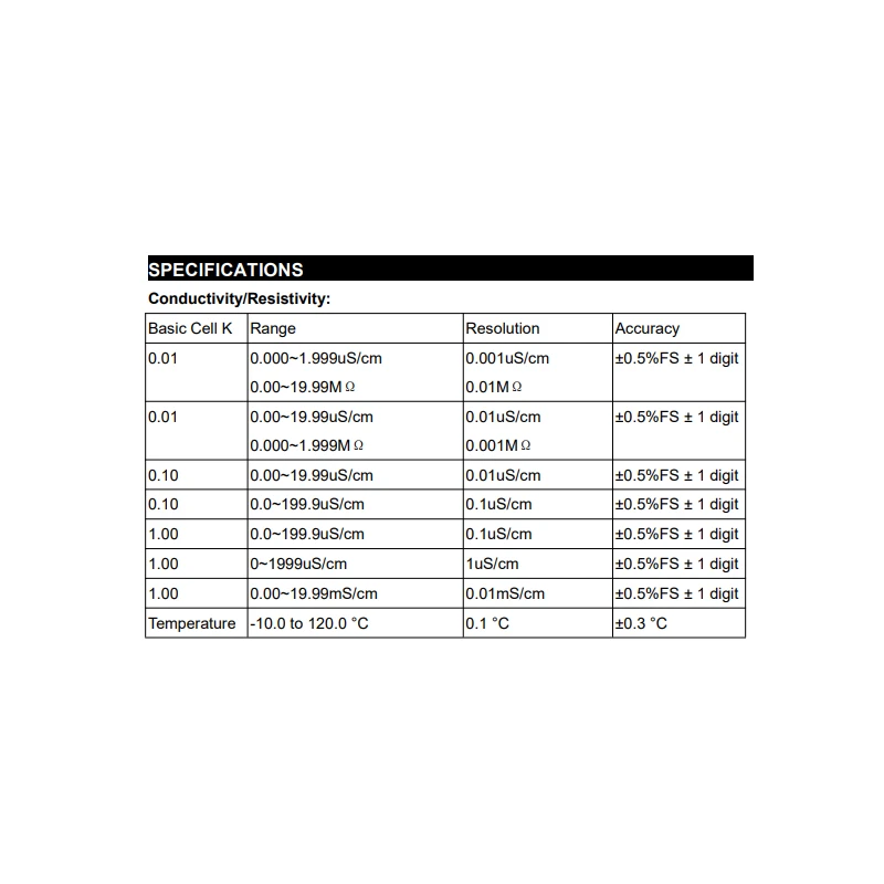  jenco-conductivity-resistivity-temperature-in-line-transmitter-3321-55814-1