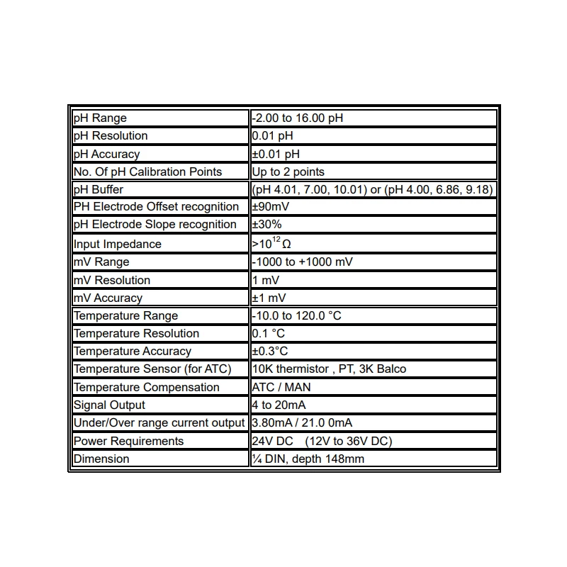  jenco-2-wire-isolated-ph-orp-transmitter-6tx-55847-1