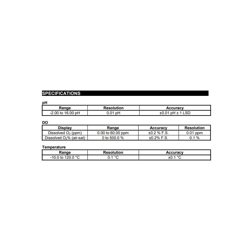  jenco-ph-do-temperature-transmitter-controller-6309pdtf-55851-1