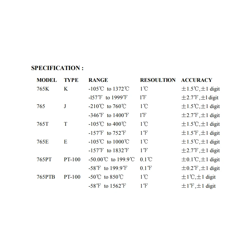  jenco-thermocouple-panel-thermometer-765-55904-1