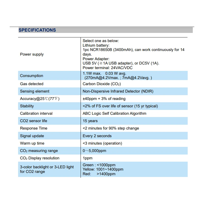  co2-monitor-with-data-logger-g01-co2-p332u-56085-2