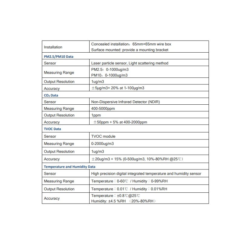  indoor-air-quality-monitor-with-multi-sensor-tsp-1812c-56108-3