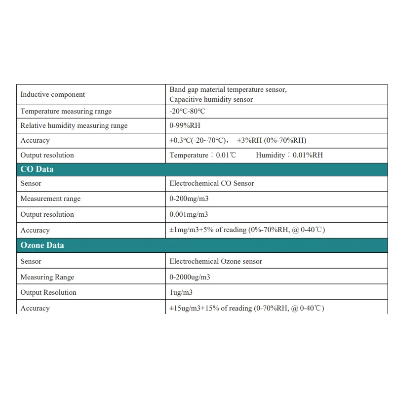  solar-outdoor-air-quality-monitor-56152-4