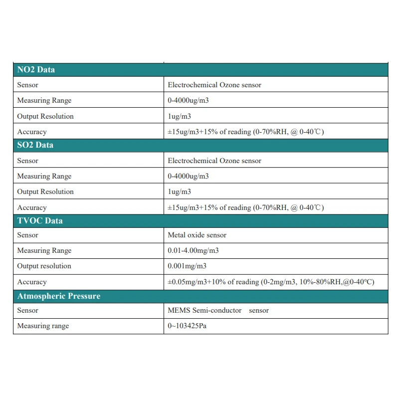  solar-outdoor-air-quality-monitor-56152-5