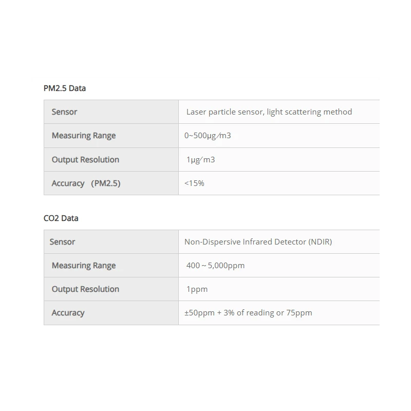  carbon-dioxide-on-wall-or-in-wall-mounting-air-quality-monitor-data-logger-em21-s03c-d-k-56182-3