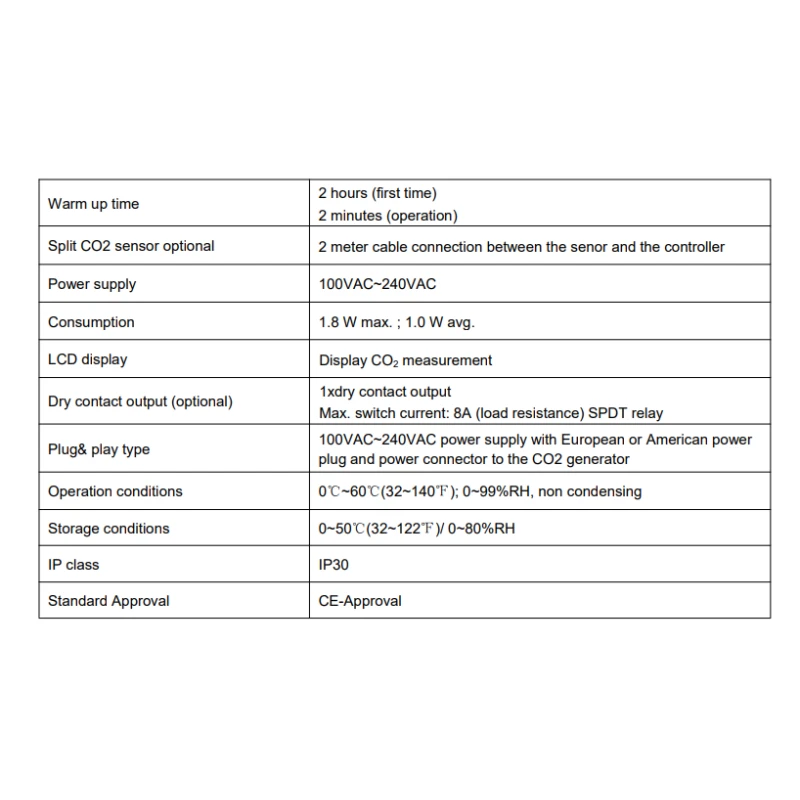  plug-and-play-carbon-dioxide-controller-for-greenhouse-or-mushrooms-tkg-co2-3010d-pp-56208-3