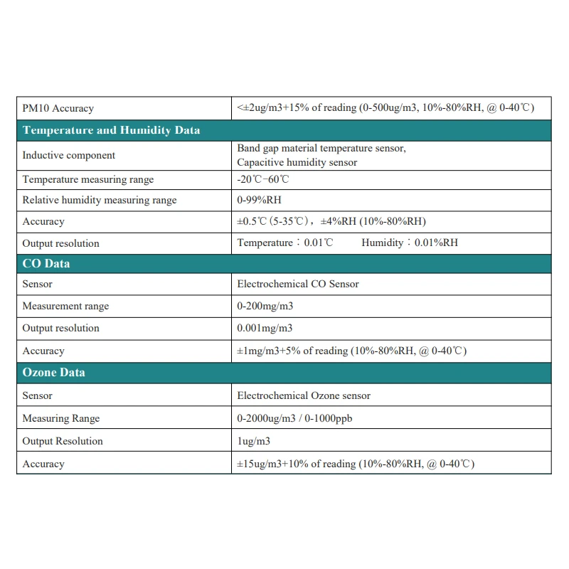  outdoor-air-quality-multi-sensor-monitor-tf91-10110-mb-56224-3