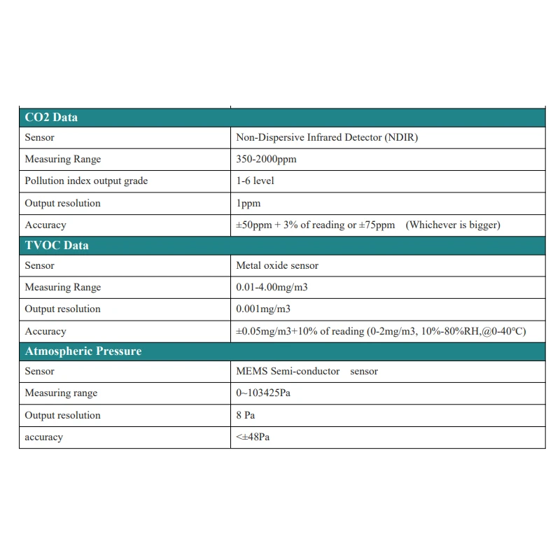  outdoor-air-quality-multi-sensor-monitor-tf93-10100-qlc-56227-4