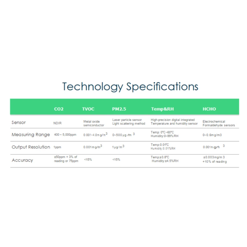  wall-embedded-indoor-air-quality-monitor-em21-b-s18c-d-56235-3