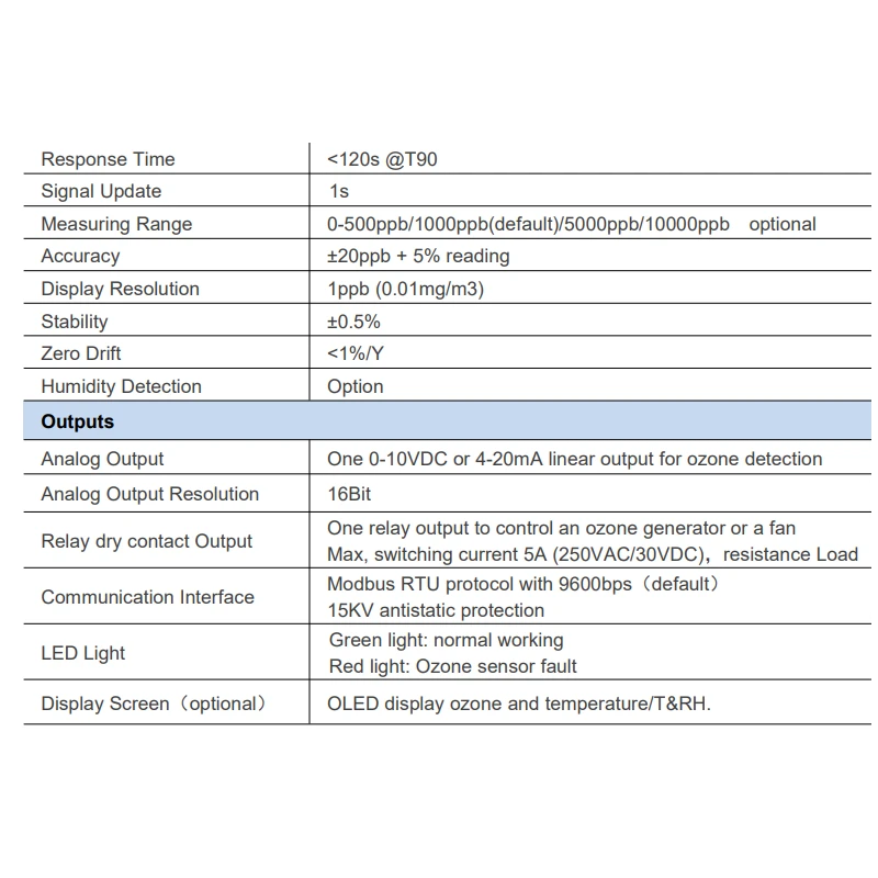  ozone-detector-and-controller-tsp-o3-b1010-56291-3
