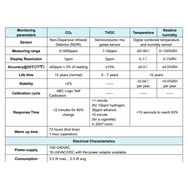  co2-plus-tvoc-monitor-g01-co2-b540c-56328-2