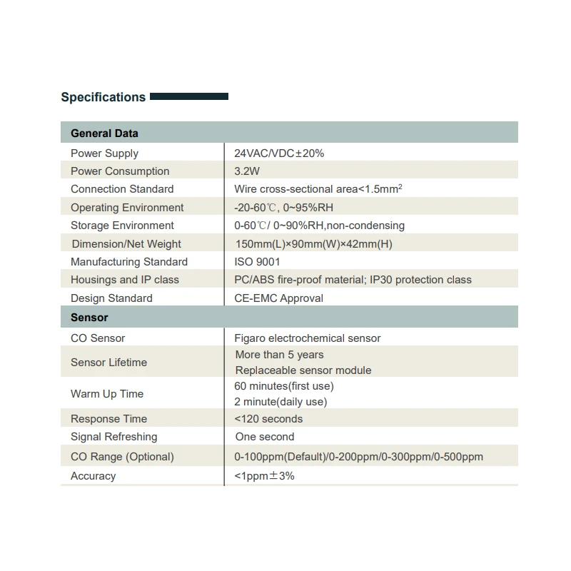  carbon-monoxide-detector-controller-gx-co-110-56334-2