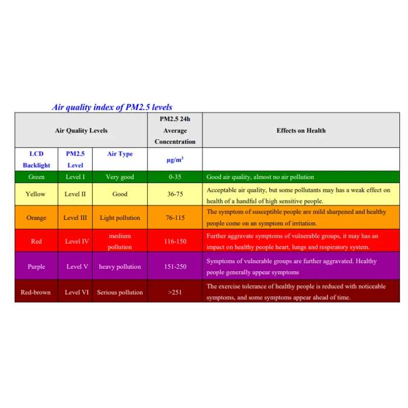  real-time-particle-pm2-5-monitor-g03-pm2-5-300h-56366-5