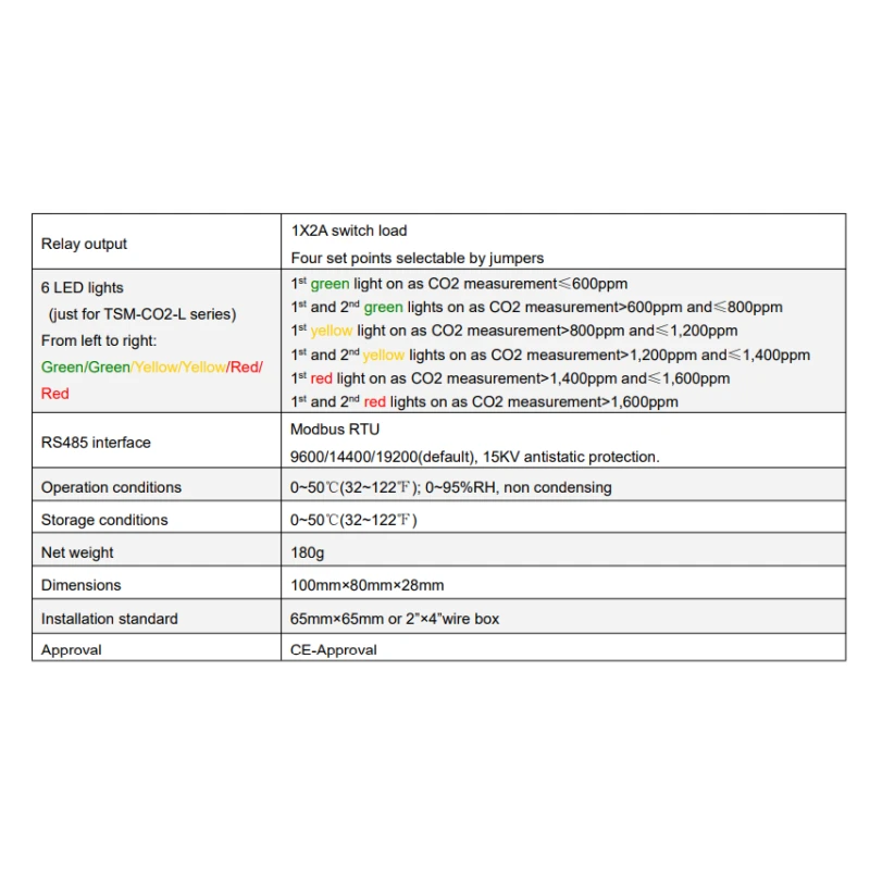  ndir-cornbon-dioxide-transmitter-f2000tsm-co2-s101-v-a-02-56376-2