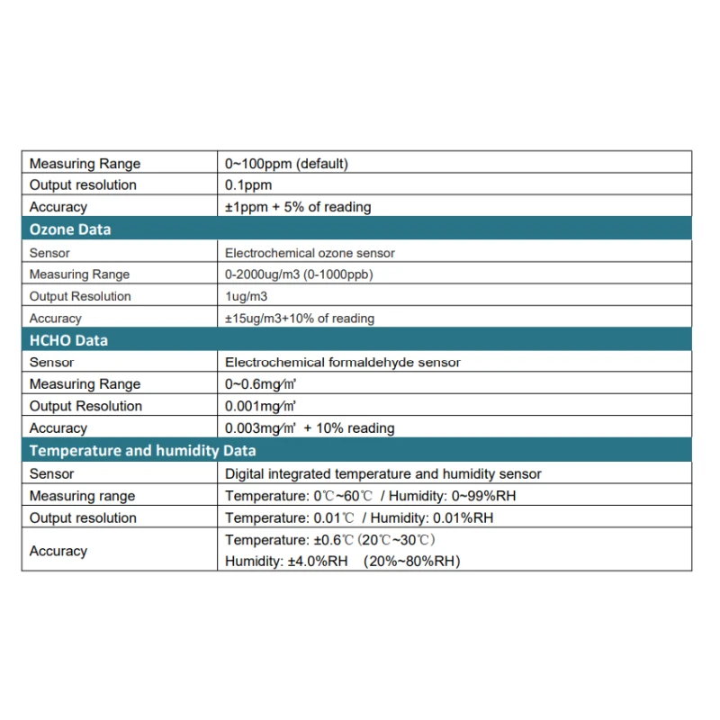  indoor-air-quality-monitor-with-combination-of-multiple-gas-sensor-msd-e-series-msd-e1-mfz-c-d-56381-2