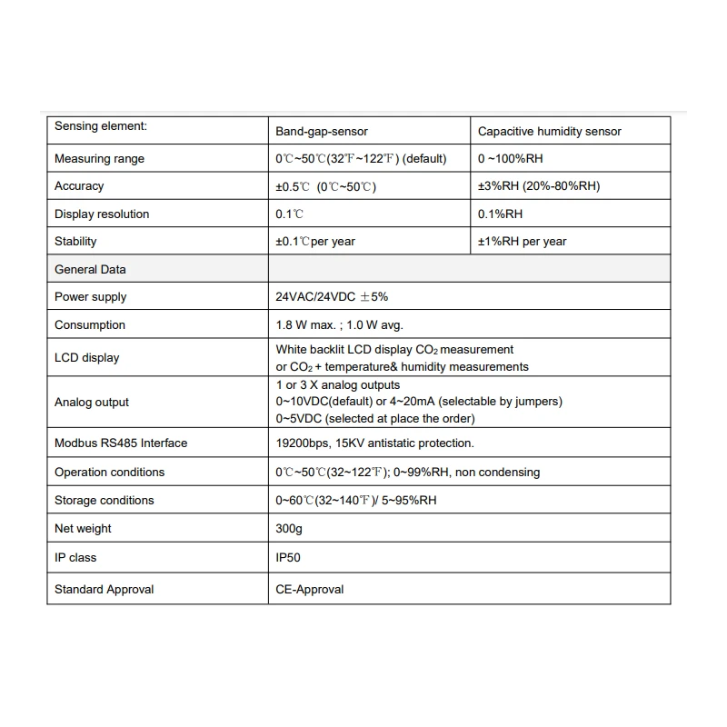  carbon-dioxide-detector-transmitter-with-lcd-tgp318l-56427-3