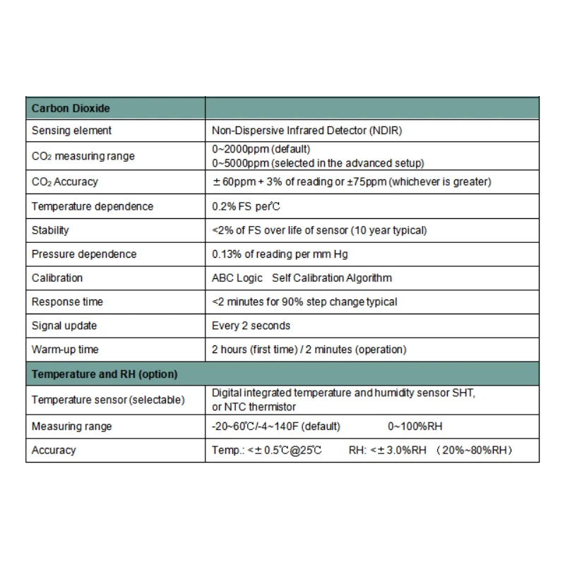 carbon-dioxide-meter-with-pid-output-and-vav-control-56430-3
