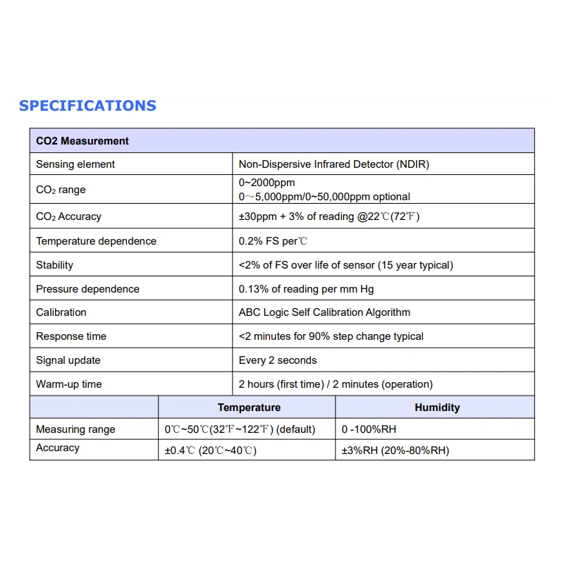 ndir-co2-sensor-transmitter-with-bac-net-g01-co2-n10c-30c-56432-2