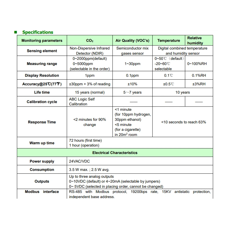  air-quality-monitor-and-transmitter-of-co2-and-tvoc-temp-rh-g01-iaq-series-56436-3