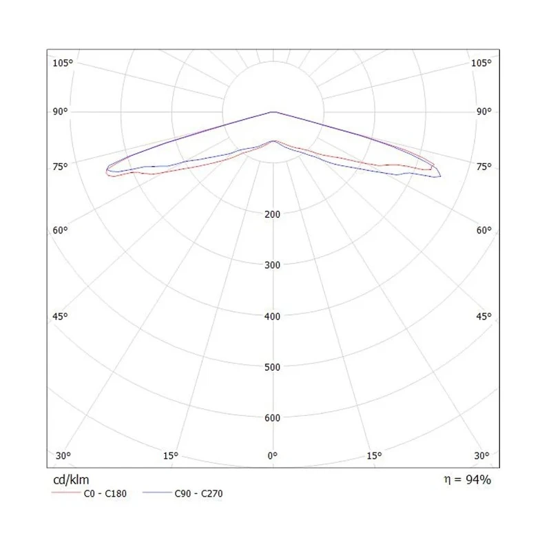 Ledil Street Lighting Dome LED Lens, Polymethyl Methacrylate, Viewing Angle 145 to 156 °, 25mm x 25mm CA12891_STRADA-SQ-VSM