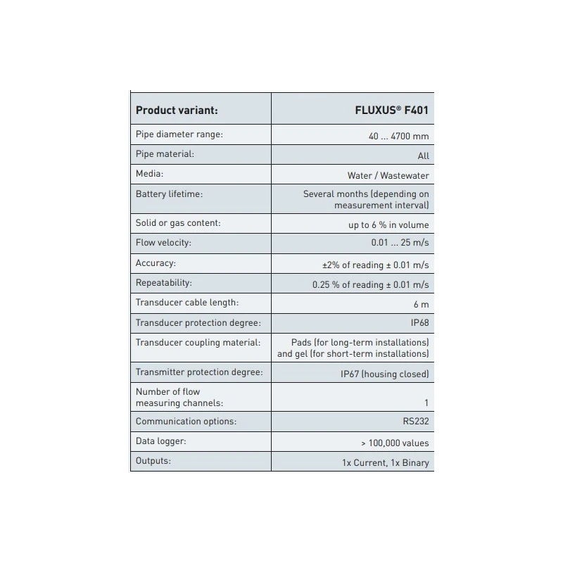  heavy-duty-portable-ultrasonic-water-flow-meter-fluxus-f401-56936-1