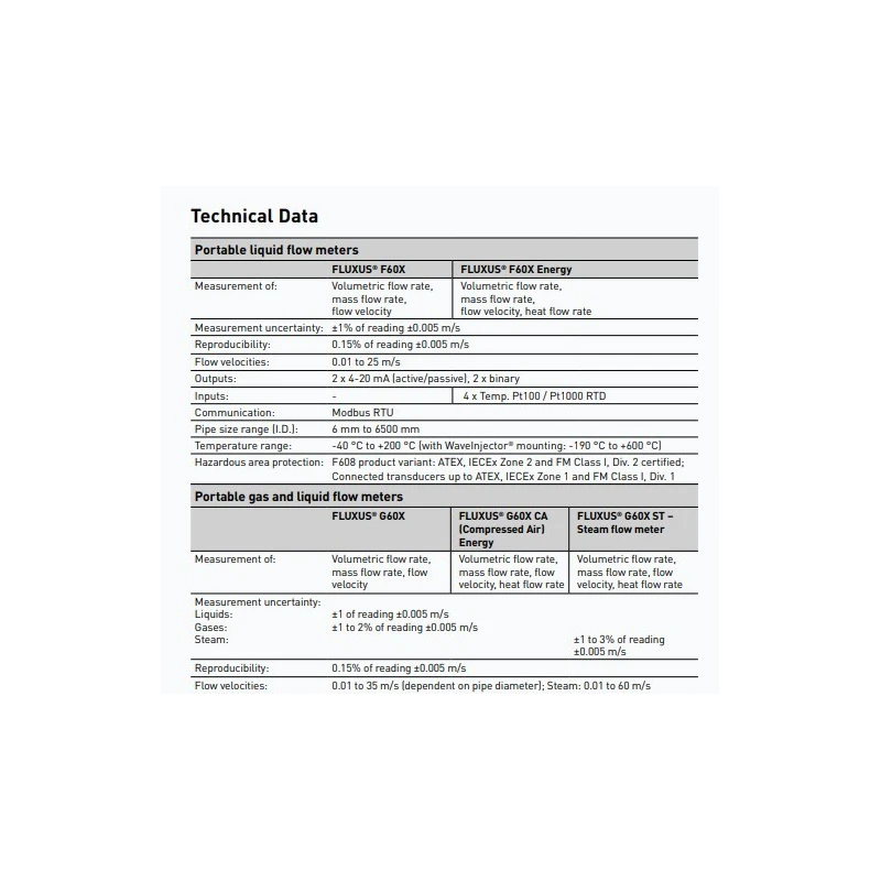  hazardous-areas-portable-flowmeter-fluxus-f608-56941-1