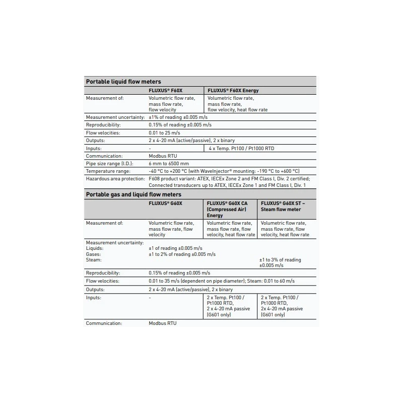  the-portable-flowmeter-for-gases-in-hazardous-areas-fluxus-g608-56981-1